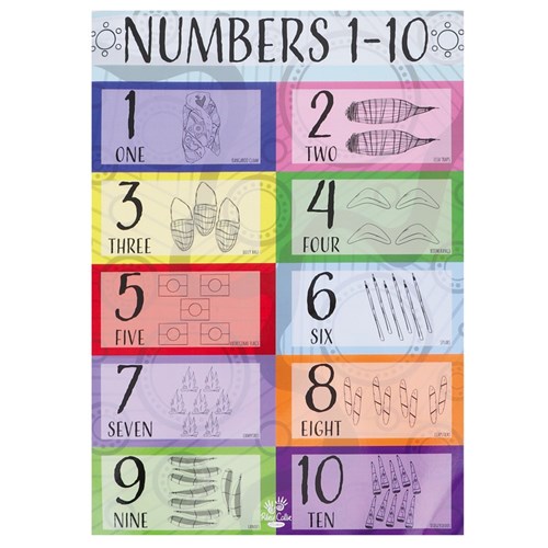 Indigenous Numbers Sign - A3